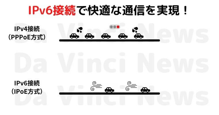 IPv6接続の概要